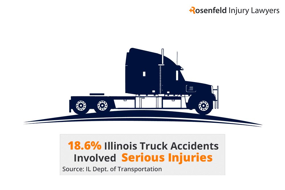 injuries in Illinois trucking accidents