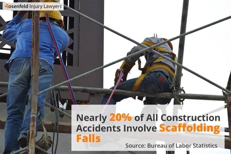 Chicago Scaffolding injury lawyer