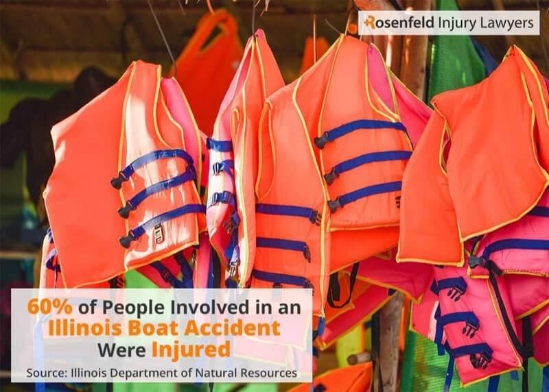 60% involved in Illinois boat accident injured
