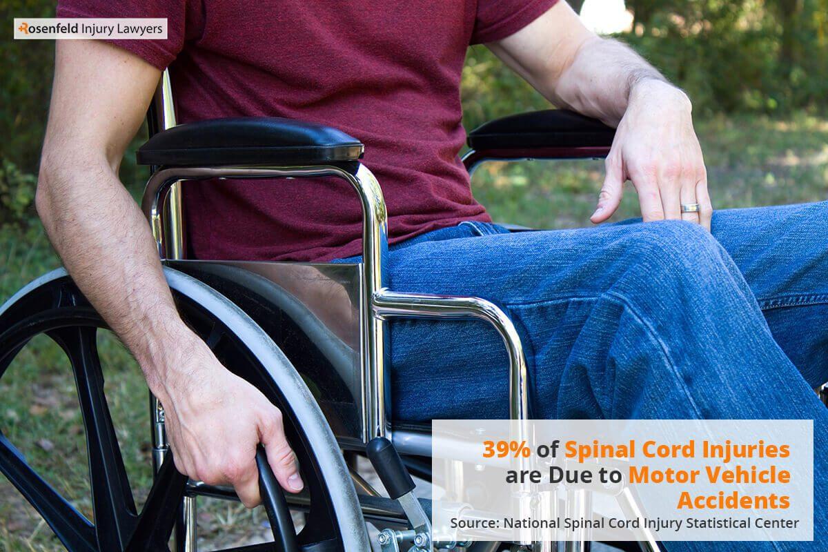 Chicago Paralysis Injury Attorney