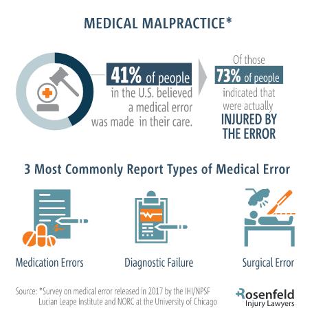 medical malpractice statistics