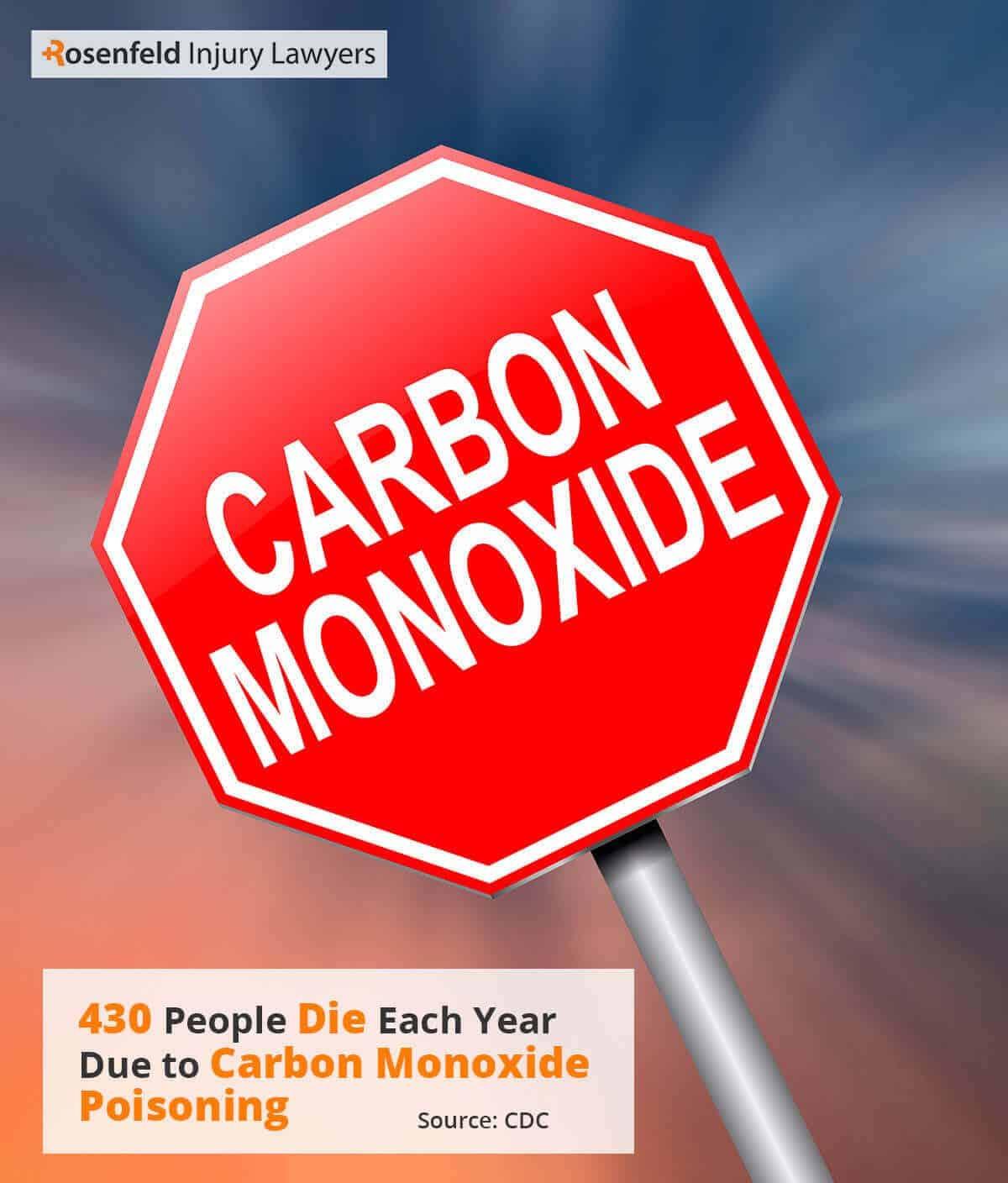 Carbon Monoxide Poisoning Lawyer