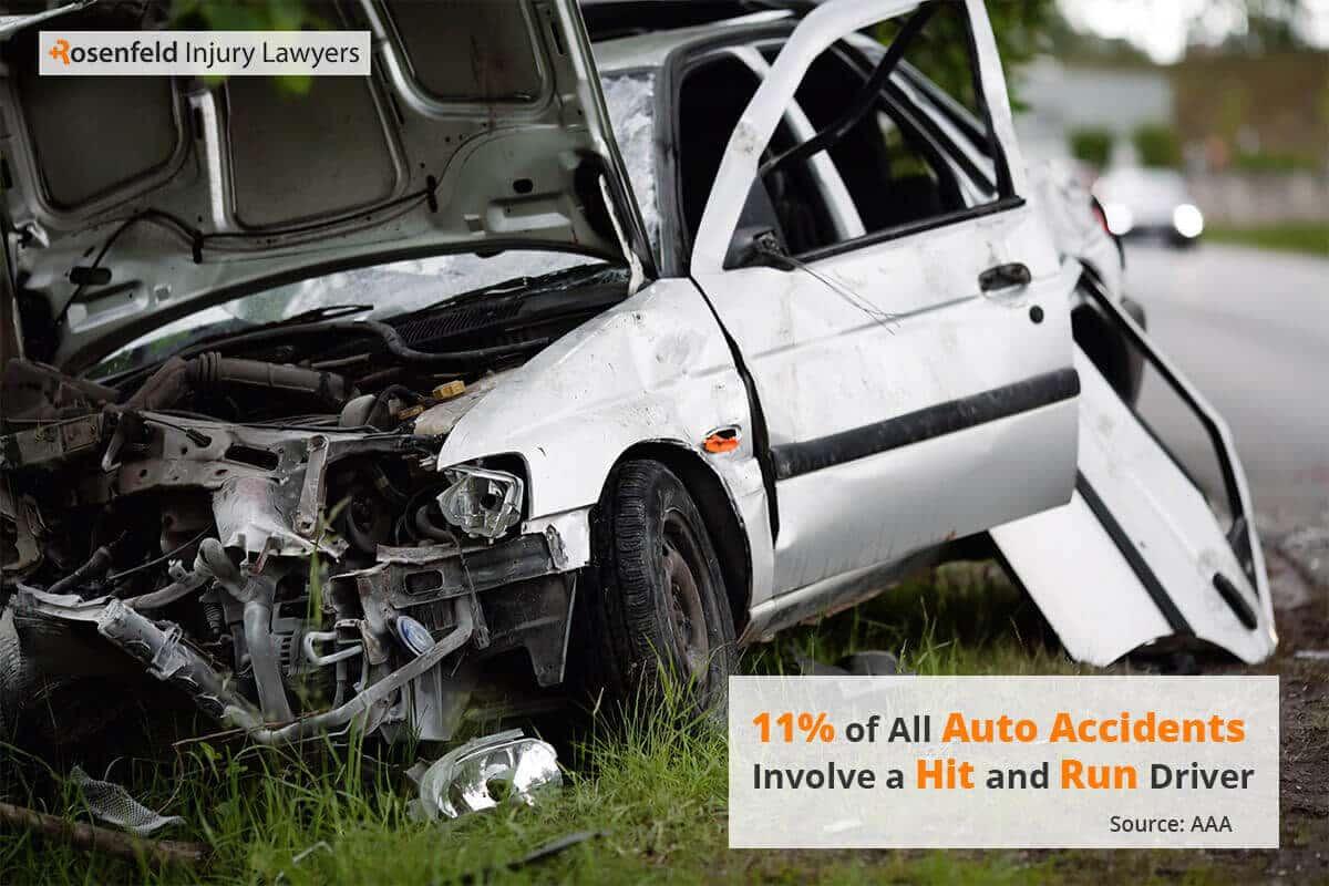 Chicago Hit and Run Accident Lawyer