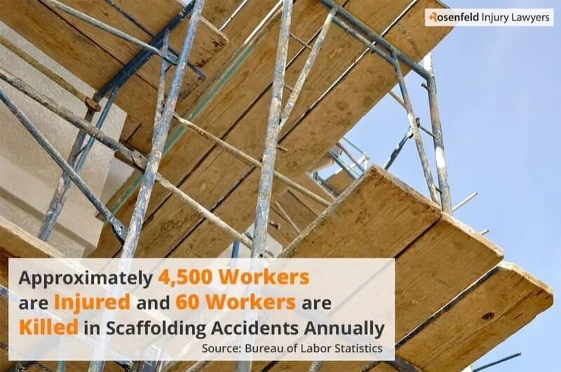 Chicago Scaffolding accident injury lawyer