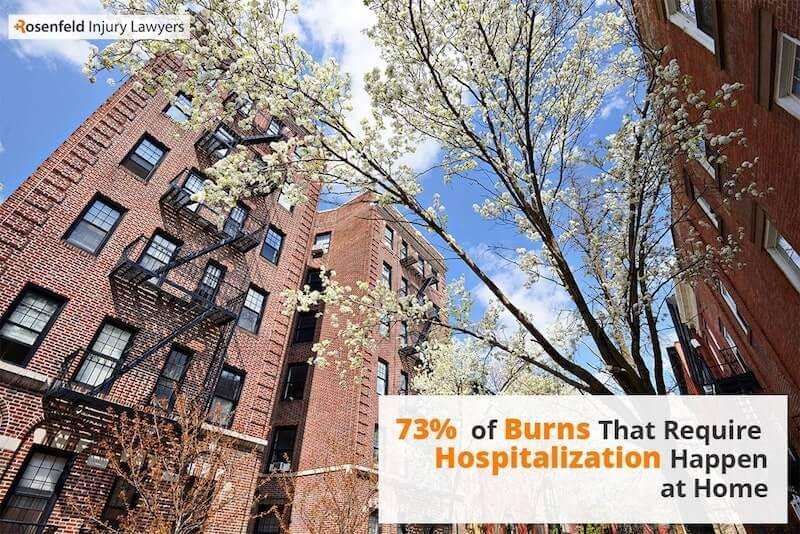 Chicago Burn Injury Lawyers