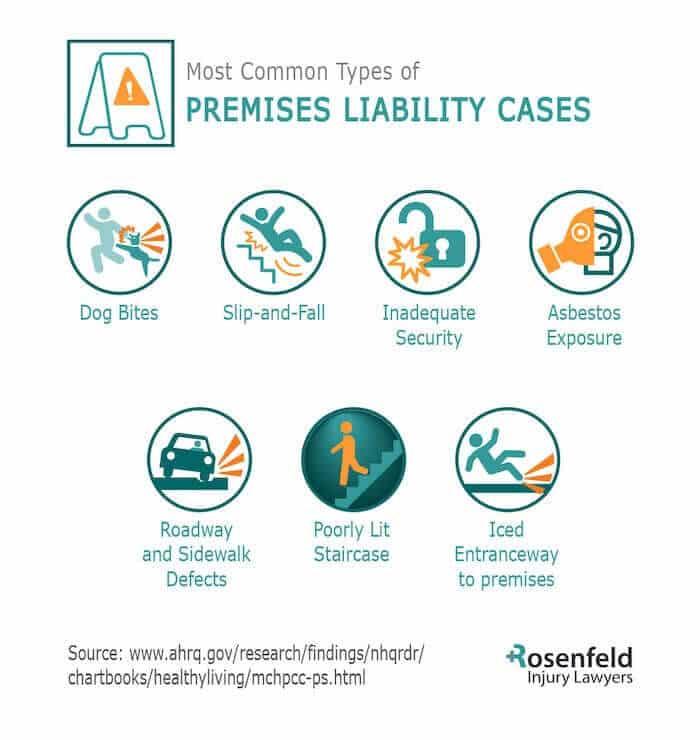 types of premises liability cases in Chicago