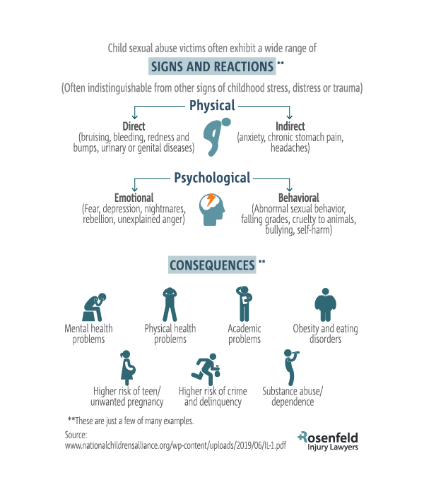 Child Sexual Abuse
