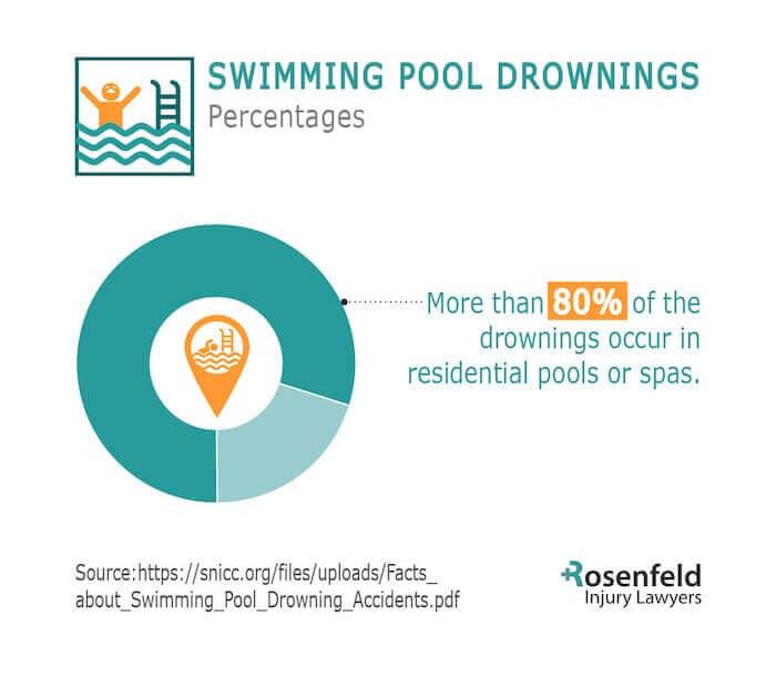 Chicago swimming pool drowning lawyer