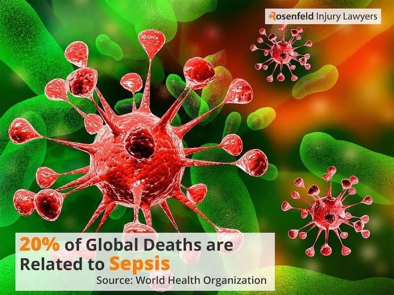 Sepsis in Chicago Nursing Homes