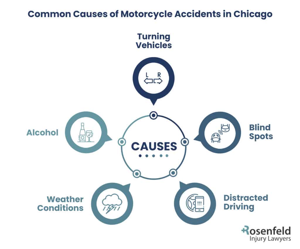 causes of motorcycle accidents in Chicago