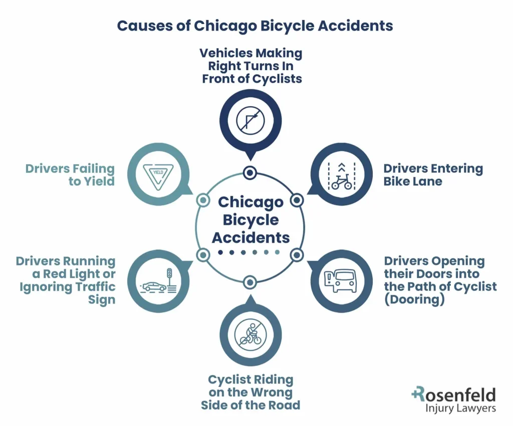 most common causes of bike accident injuries in Chicago
 