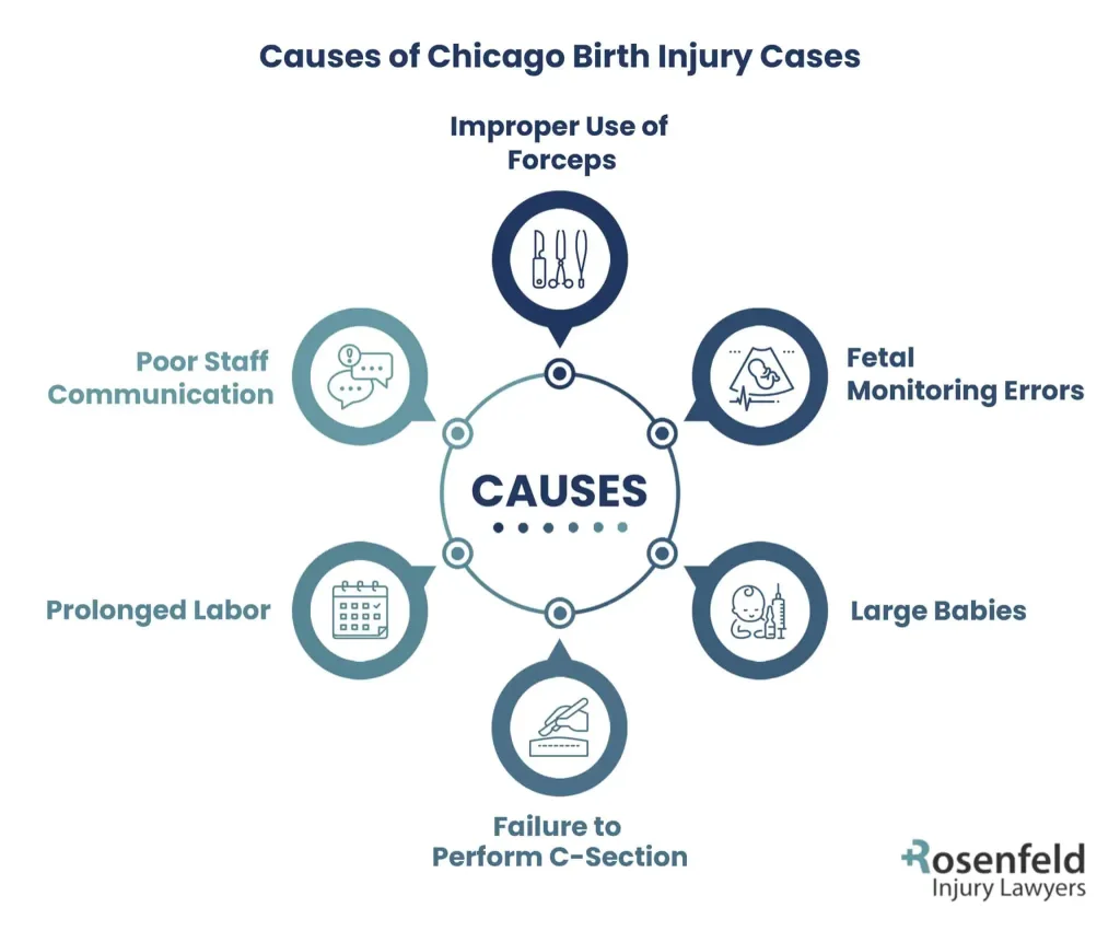 Chicago Birth Injury Lawyer