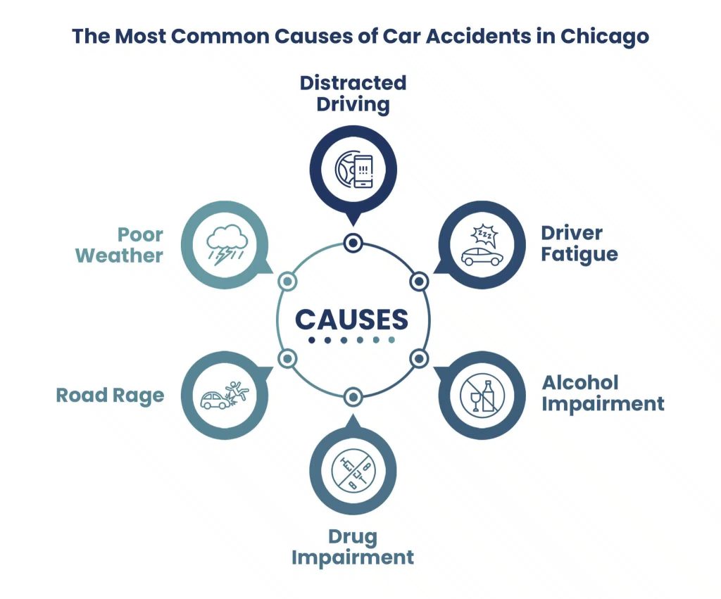 common causes of car accidents in Chicago