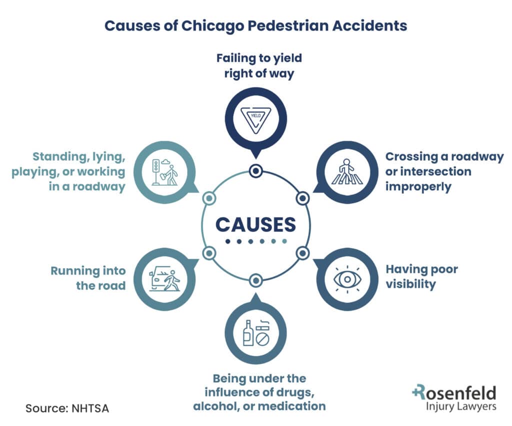 why do pedestrian accidents happen