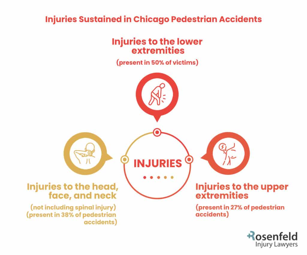 advocating for pedestrian safety in chicago illinois 
 