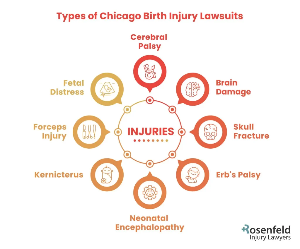 Chicago types of birth injury lawsuits