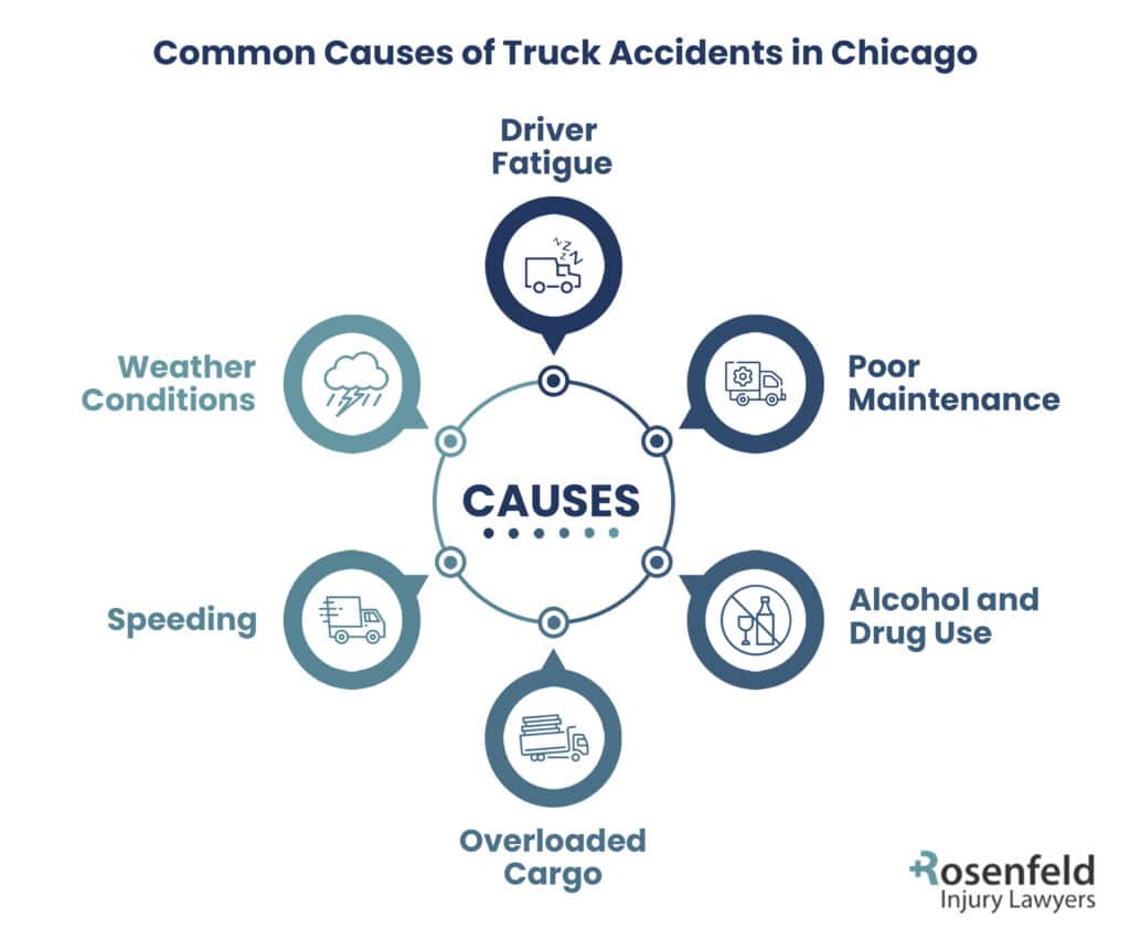 causes of trucking accidents in Chicago