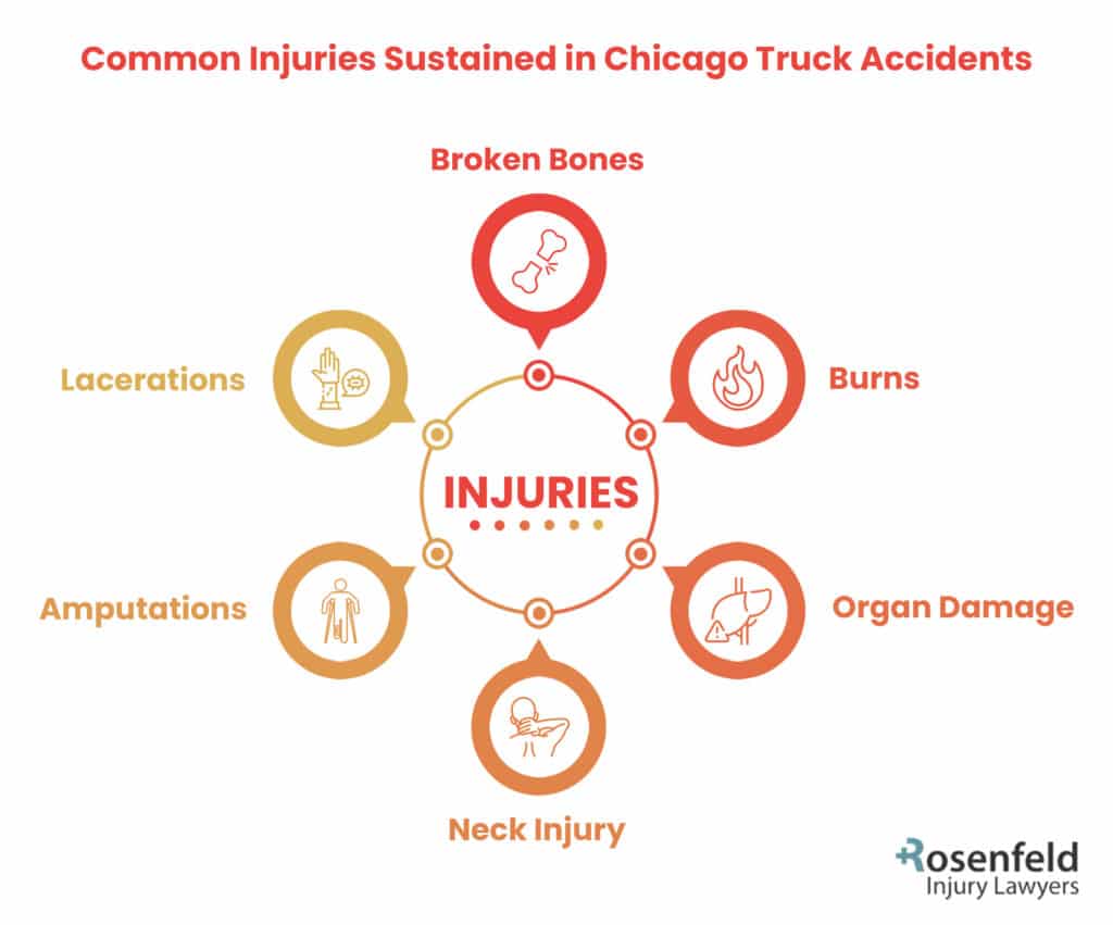 trucking accident injuries in Chicago