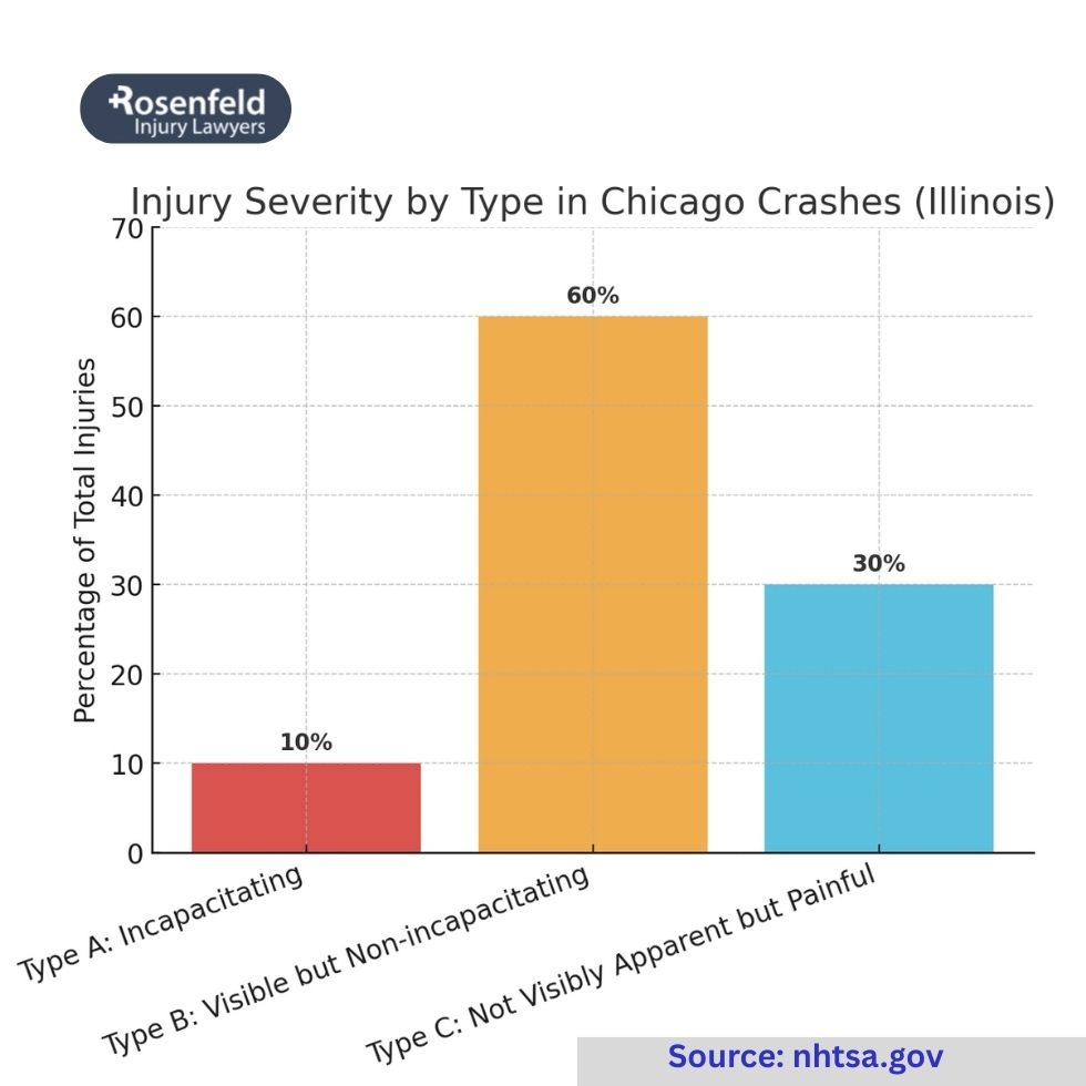 An experienced car accident attorney can guide you through a complex insurance claim
