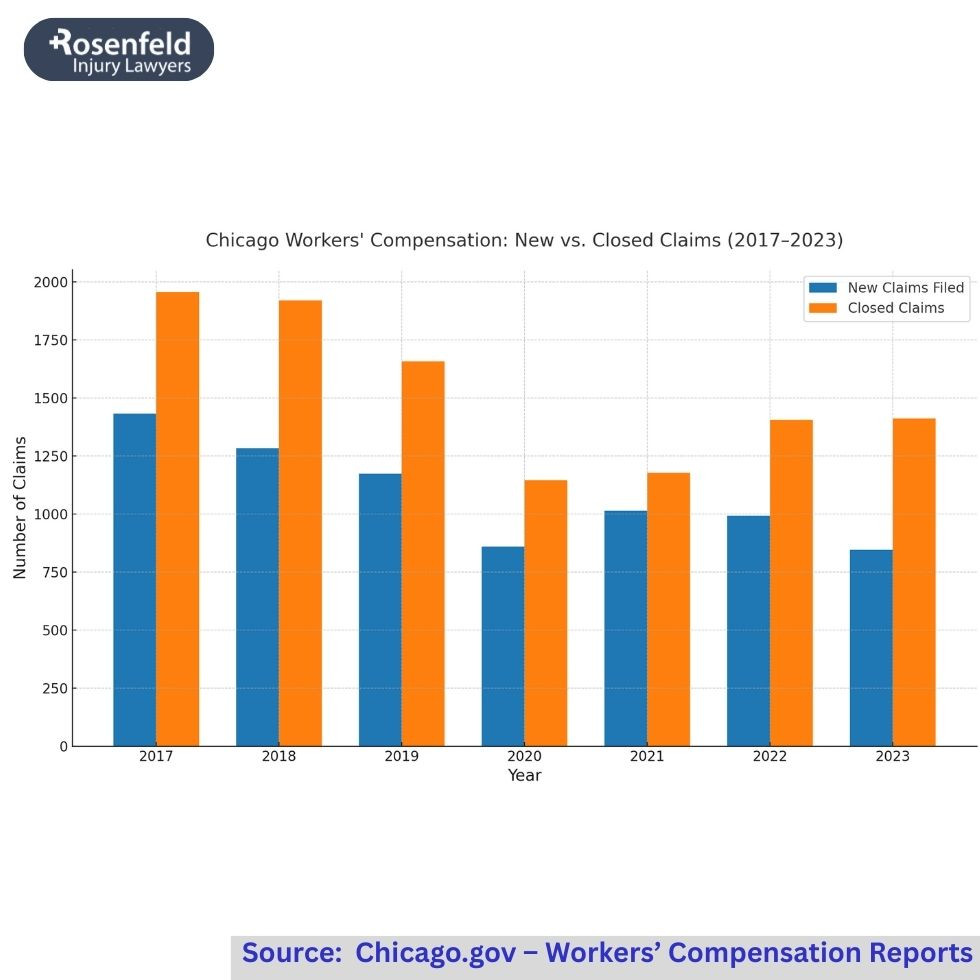 Workers' compensation attorneys seeking compensation for work work-related accidents
