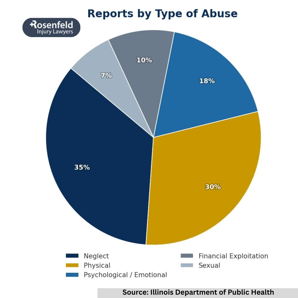 Emotional abuse by nursing home staff.