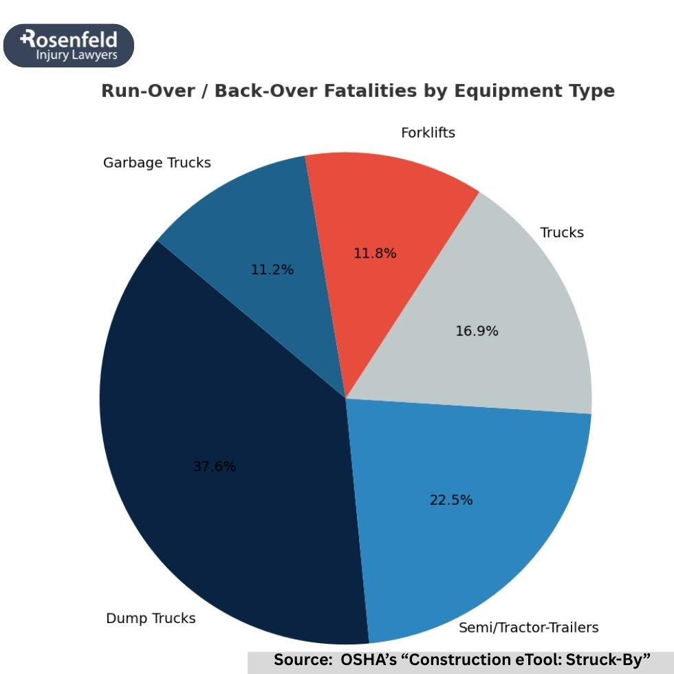 Illinois State Bar Association guidance on equipment run-over accident cases