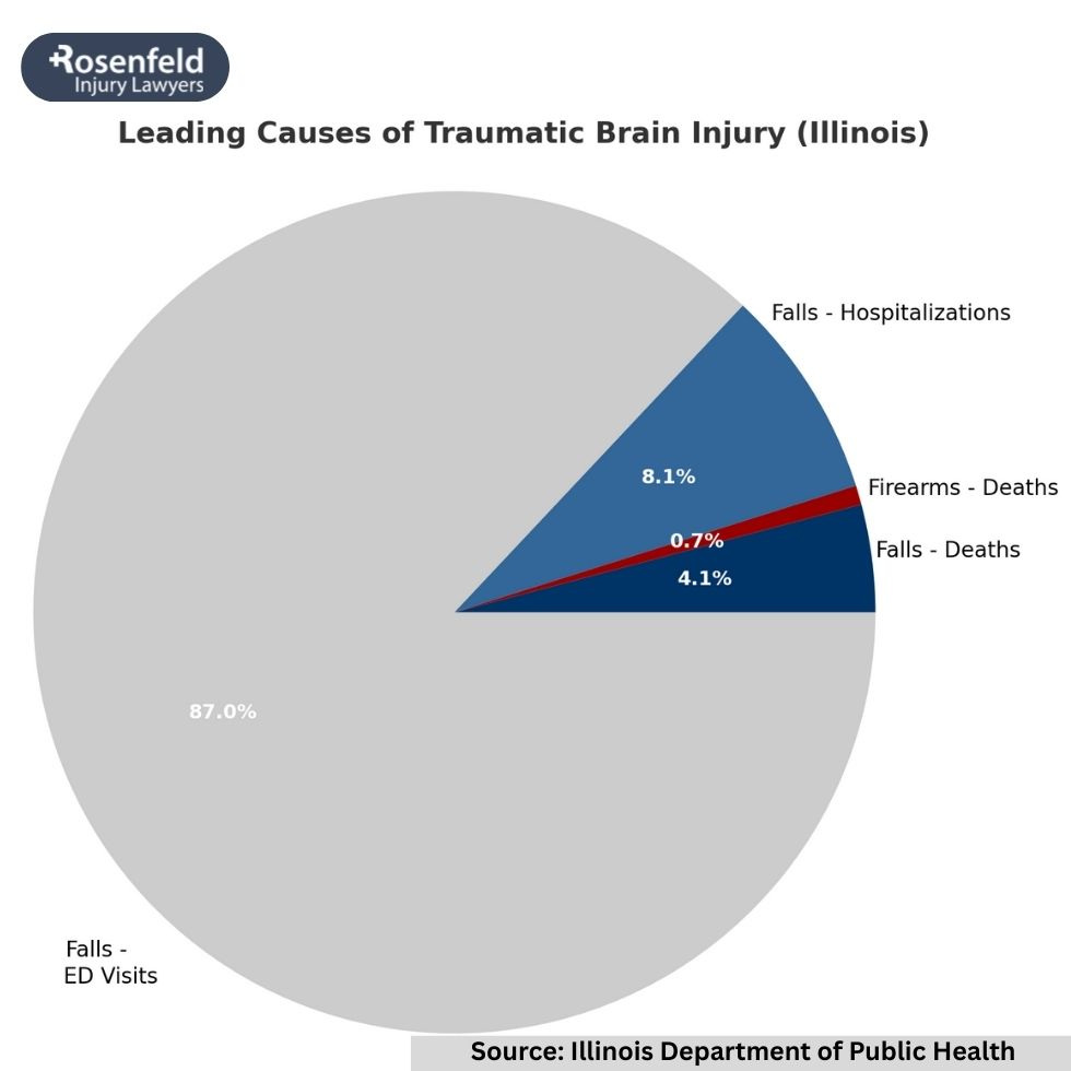 Legal team in Chicago negotiating brain injury compensation with an insurance company