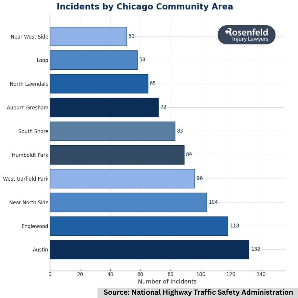 Victim suffered medical costs after negligent security incident at commercial property.