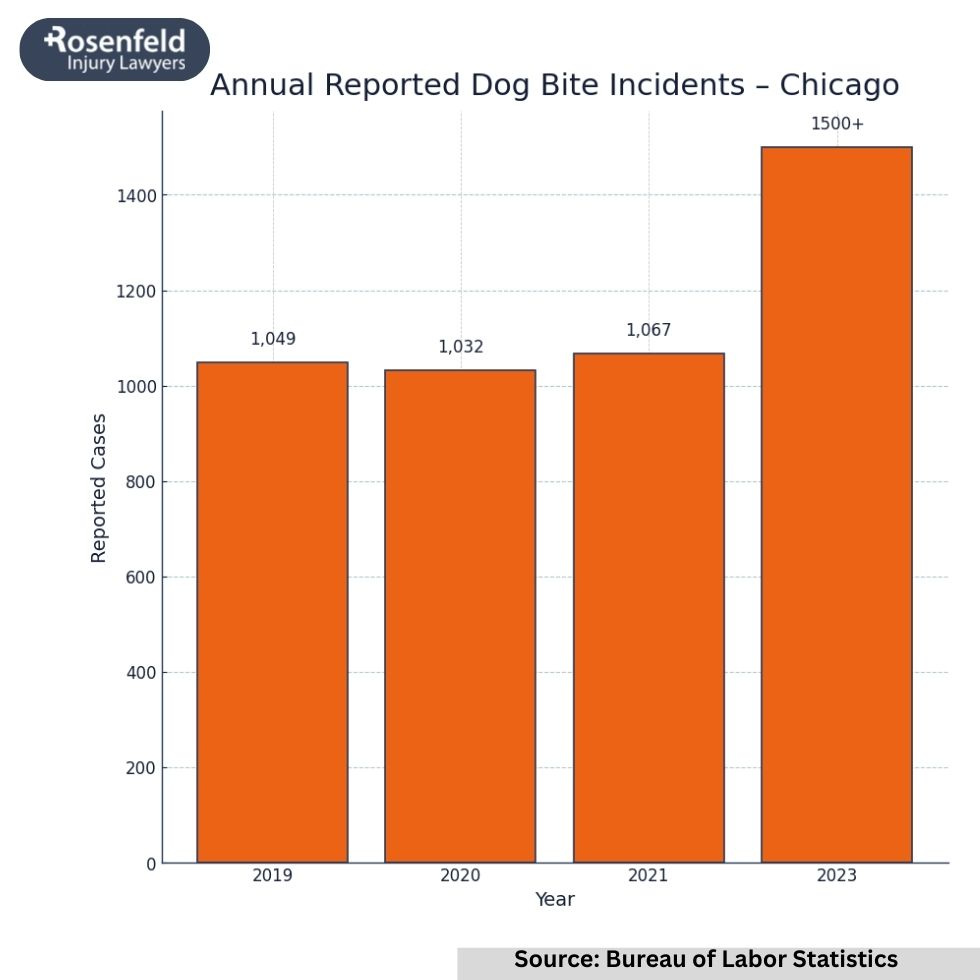 Filing personal injury claims agains the other dog's owner