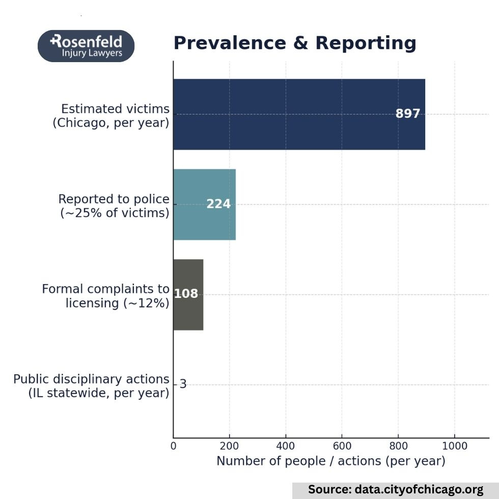 Sexual abuse survivors seeking justice and emotional support through civil claims