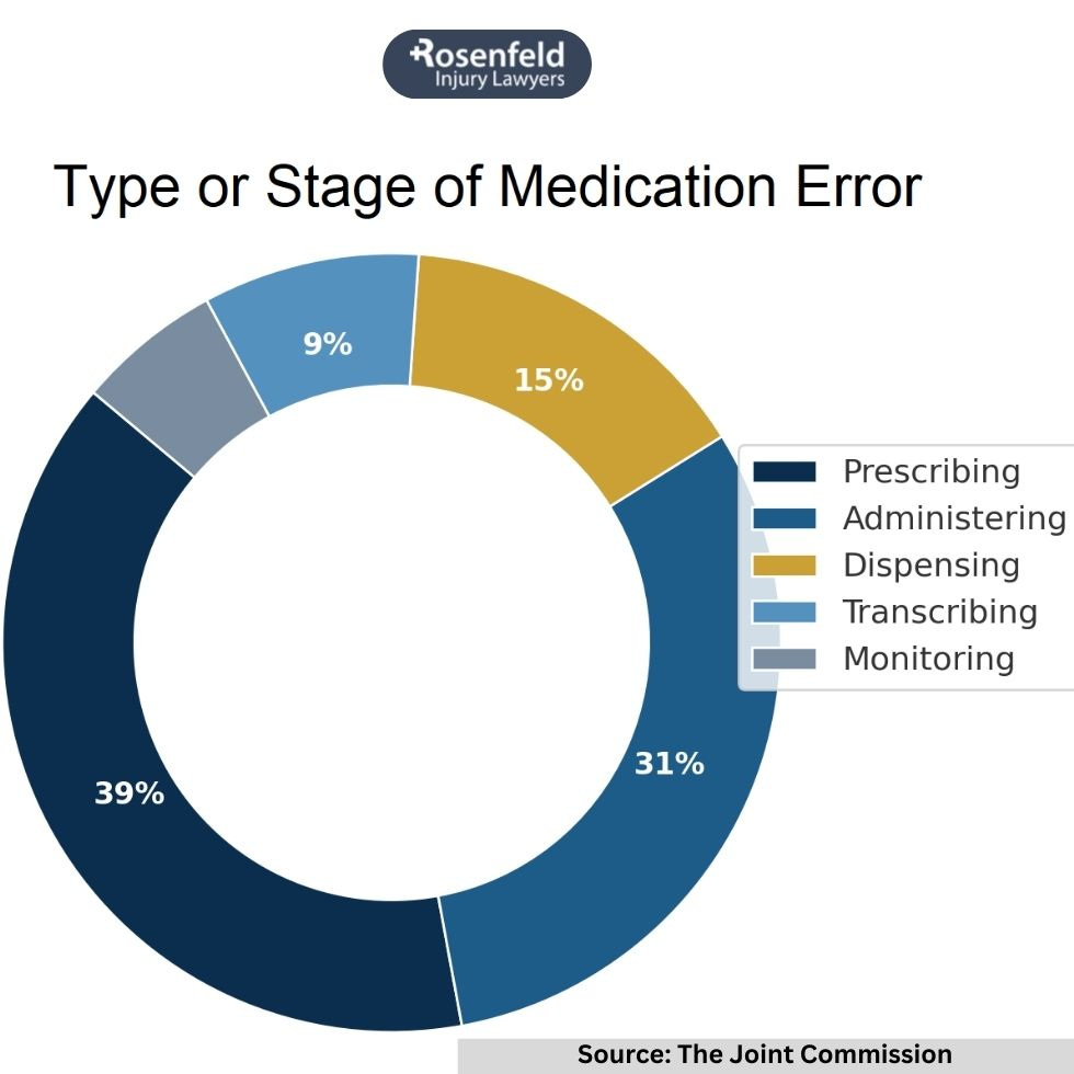 Medication bottles symbolizing that medicine is not an exact science.
