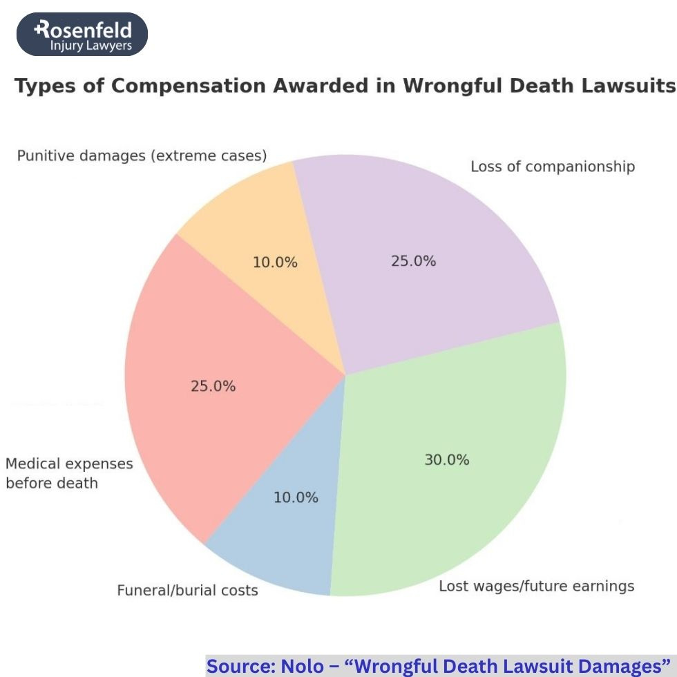 Wrongful death lawyer representing a family after the victim’s death.