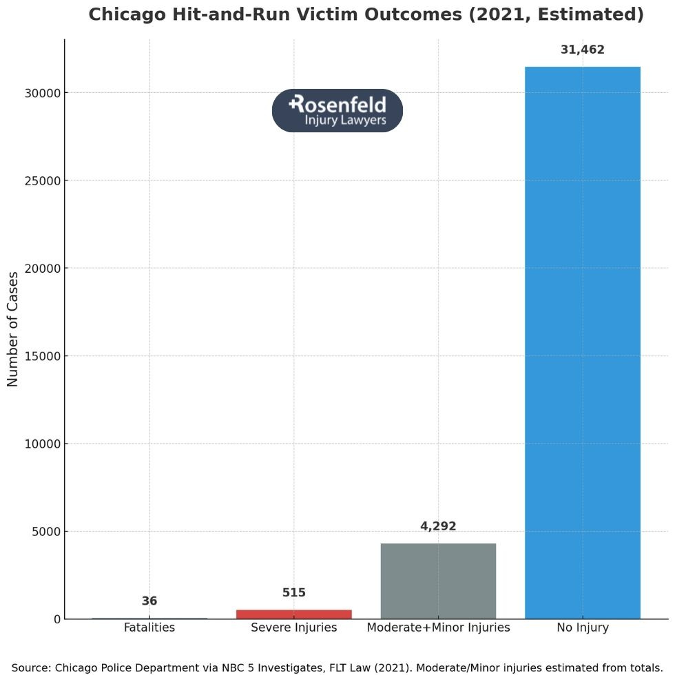Trusted Chicago car accident law firm dedicated to helping accident victims.