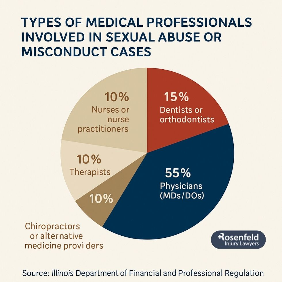 Abuse in Chicago clinics prompts civil legal action