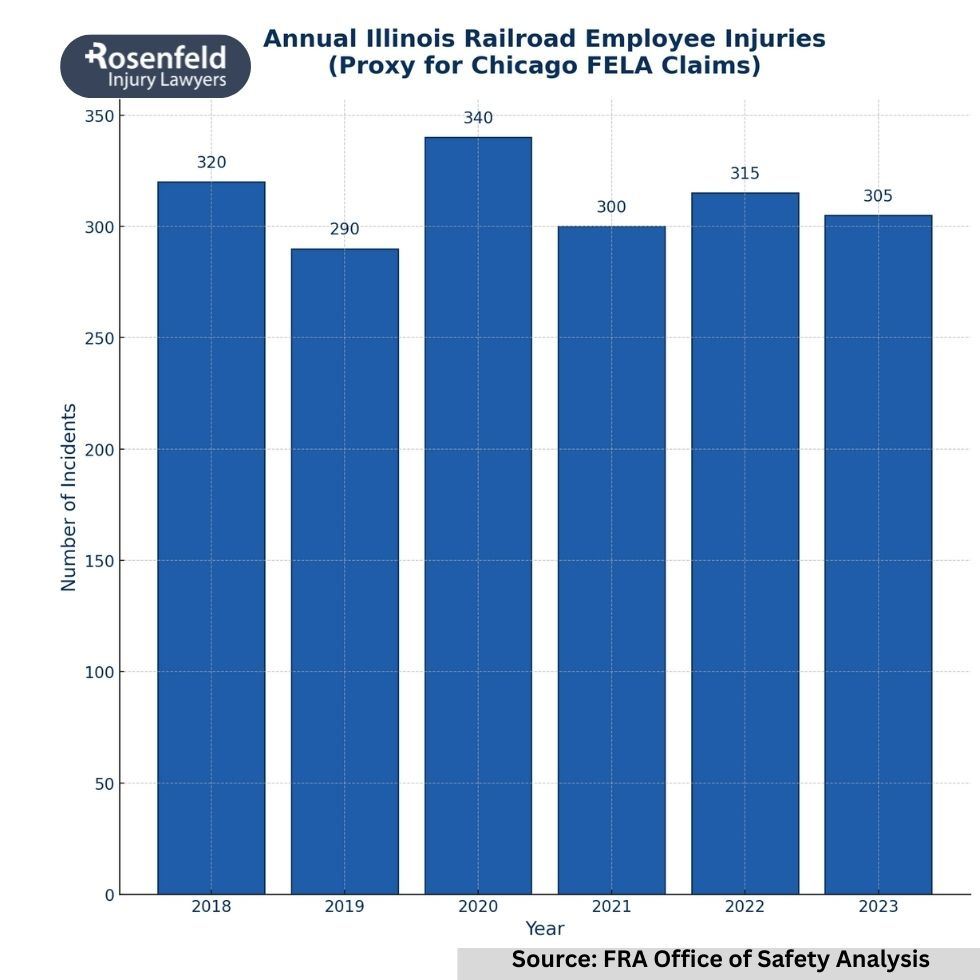 Legal help for workers with severe injuries after a train accident.