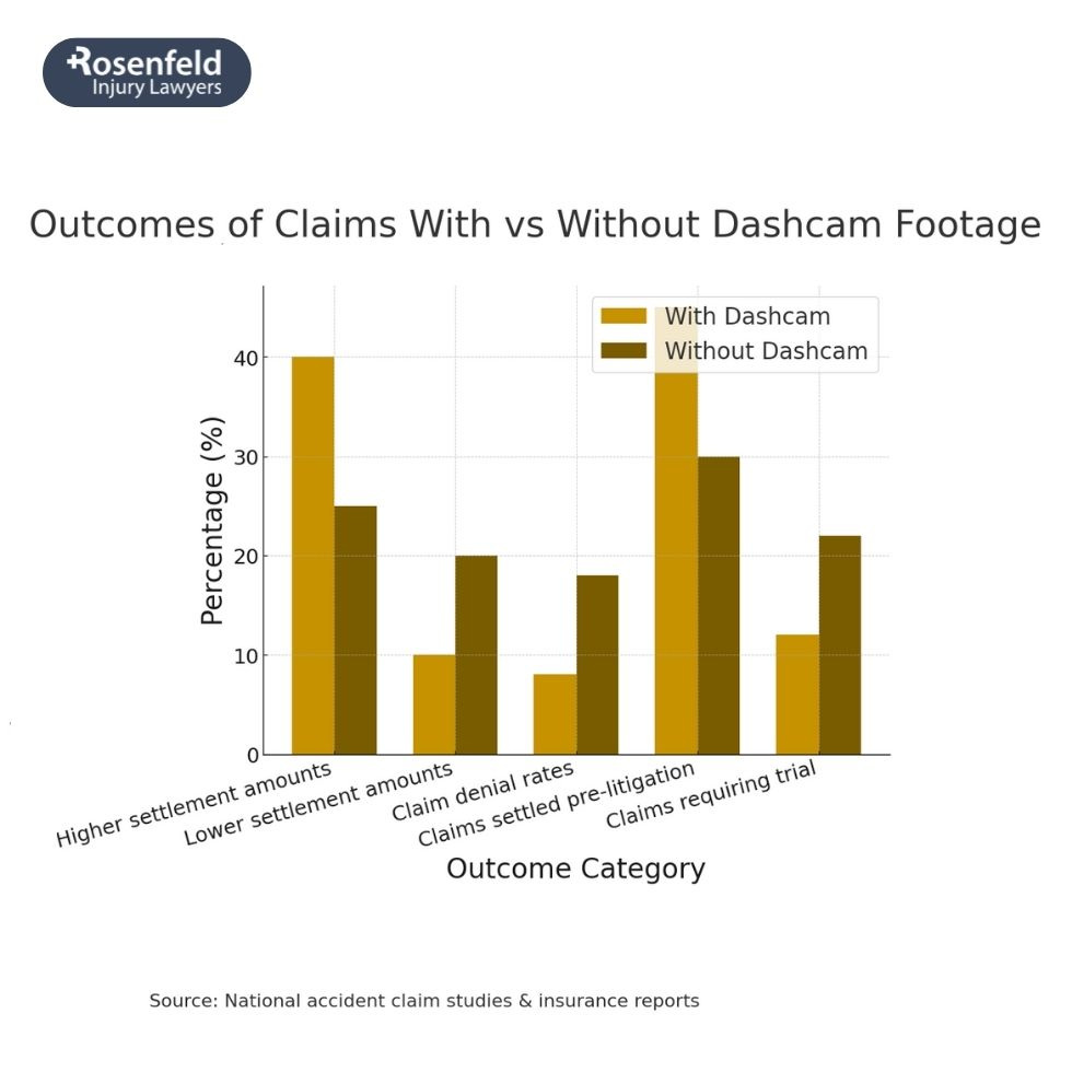 Dash cam footage in Illinois auto accidents