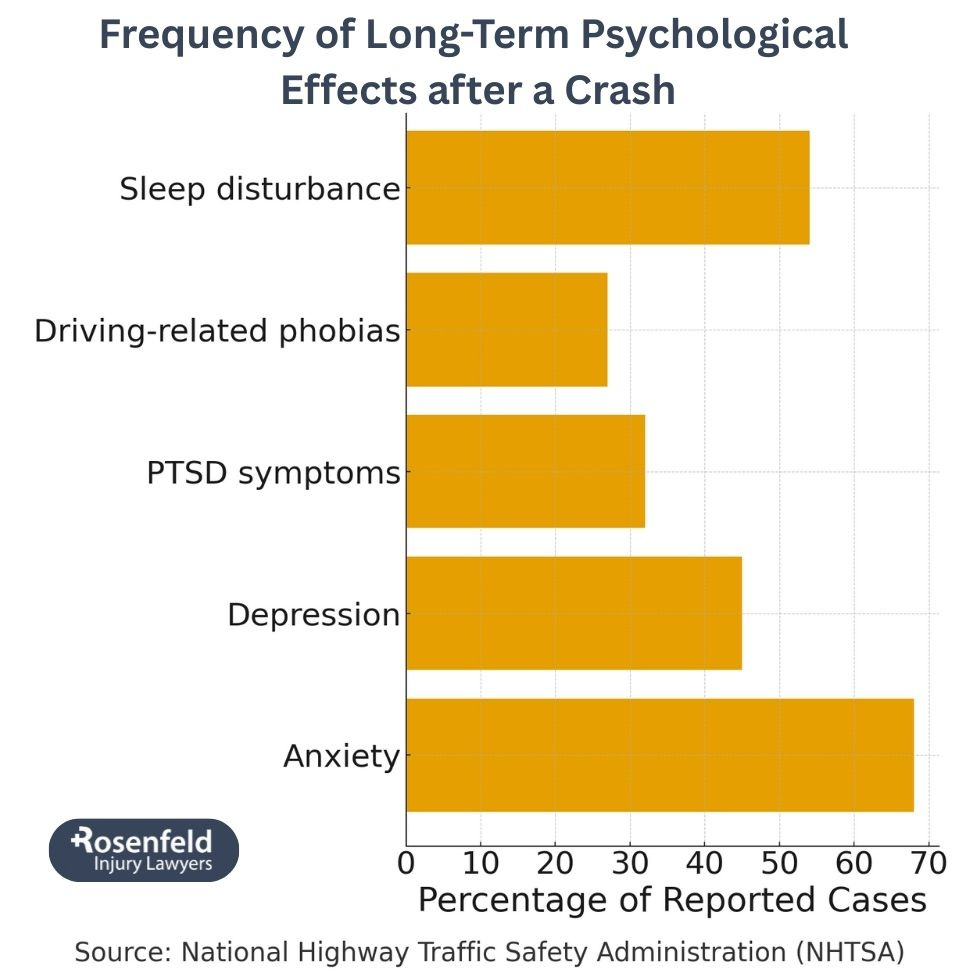 Personal injury claims covering non-economic damages for Chicago car accident victims