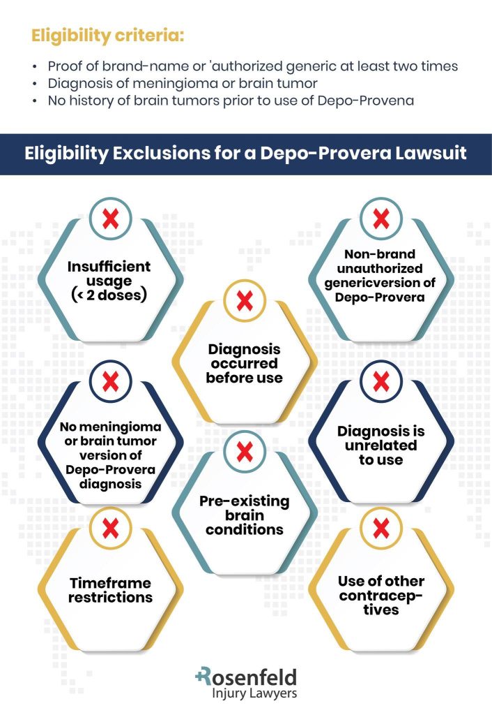 Depo-Provera brain tumor lawsuit eligibility