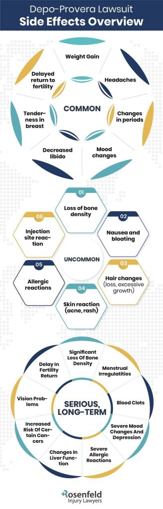 depo provera side effects
 