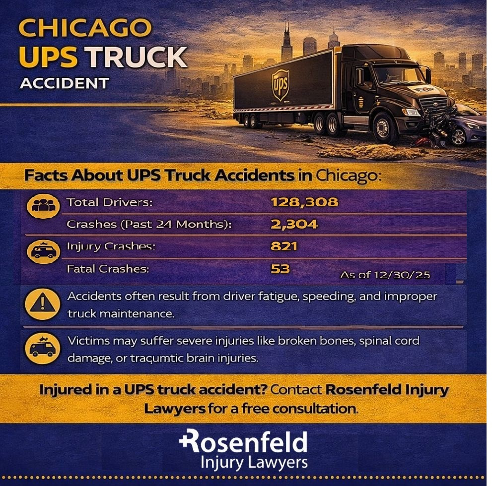 Chicago lawyer handling UPS truck accident cases