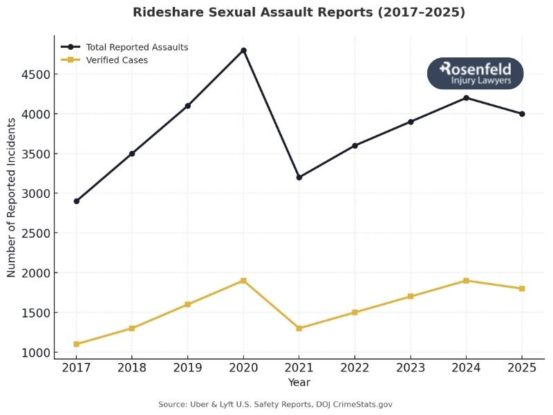 Chicago Uber Sexual Abuse Attorney