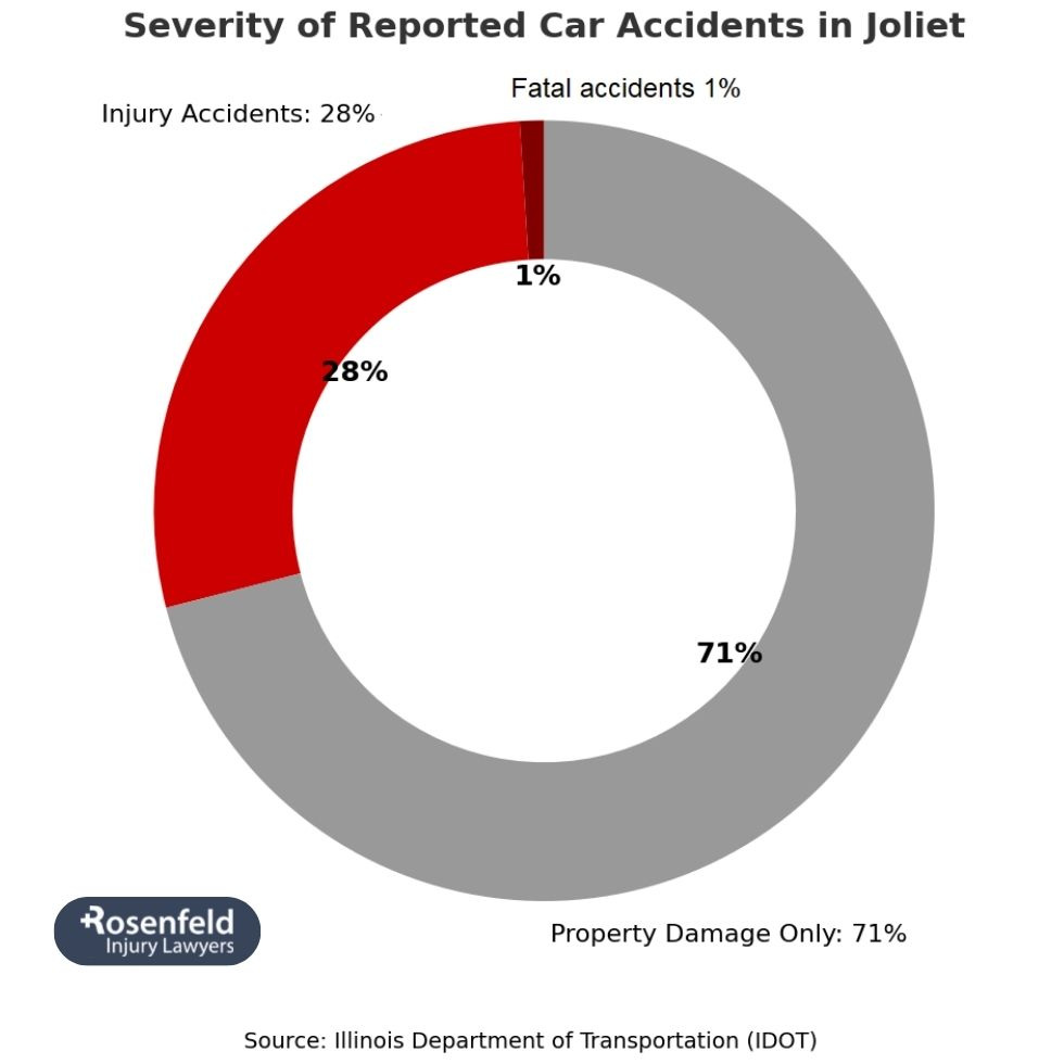 Joliet lawyer negotiating personal injury settlements