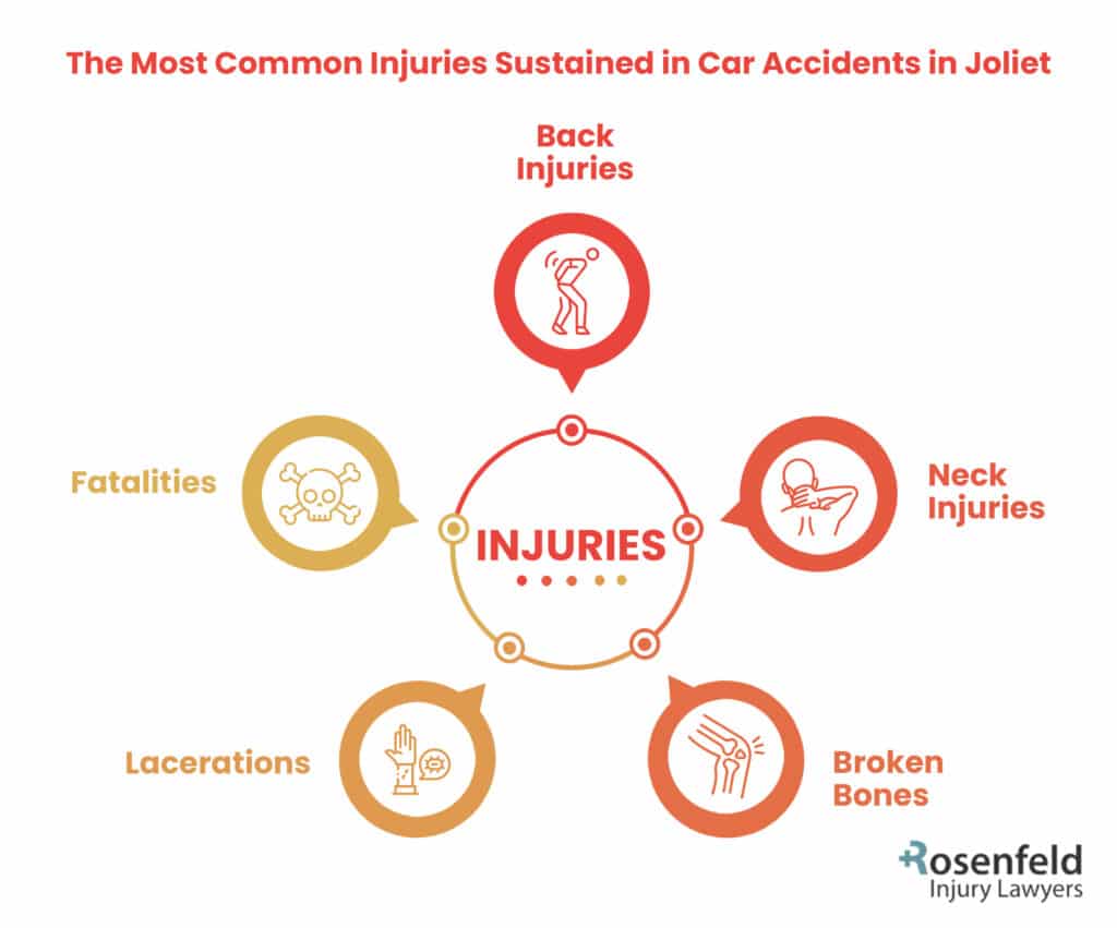 Joliet car accident injuries