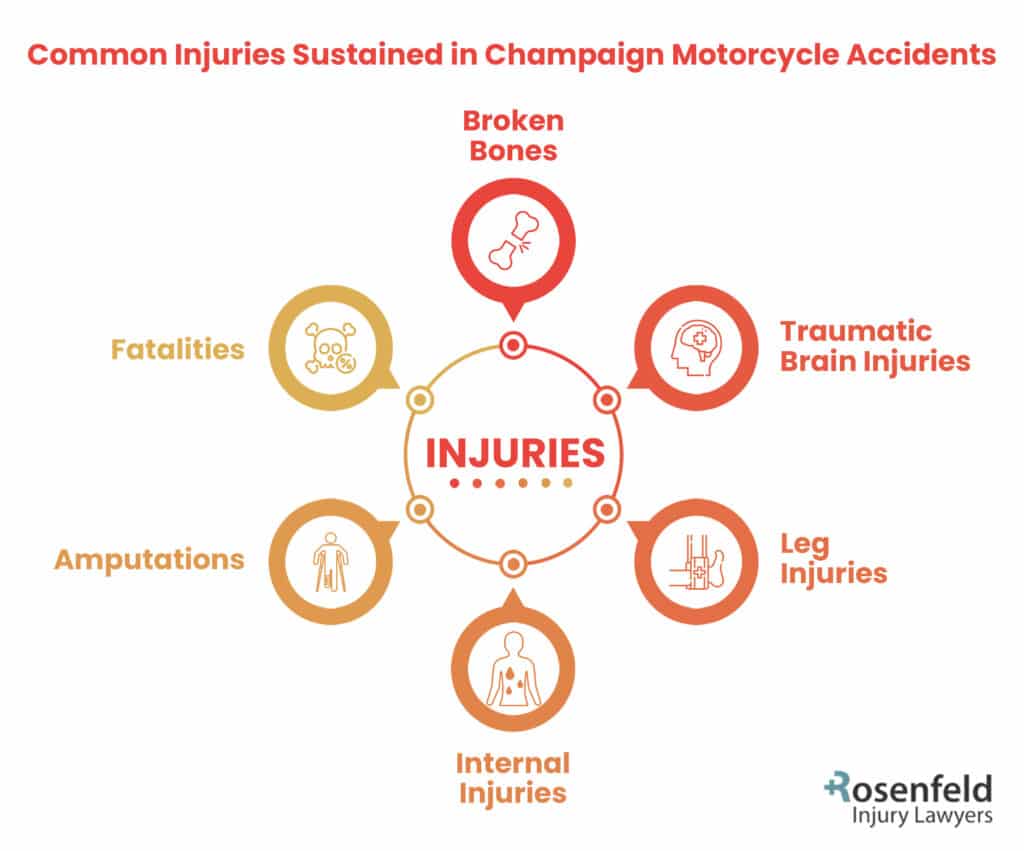 Champaign motorcycle accident injuries